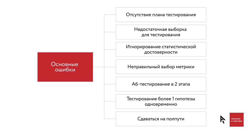 основные ошибки